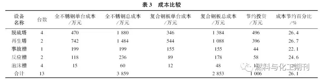 不锈钢复合板成本比较